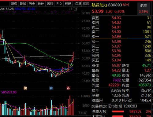 军工板块牛股成群 十四五 需求饱满持续,北上资金大举增持股曝光