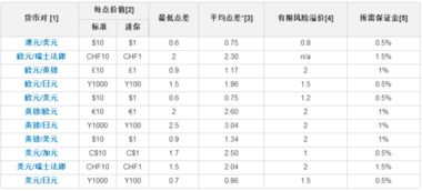 外汇交易的主要规则