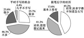 下列图表是对汉字 书写 现状的调查,请仔细阅读,完成后面的题目 1 从图中汉字 书写 的现状可以得出怎样的结论 要求 不出现数字,字数15 20字 答 2 