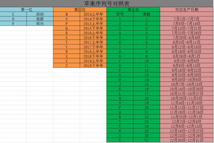 鲁花产地代码YD？