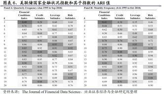 宏观量化投资新基础