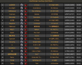 3.3.3 死骑3系天赋DPS数据分析 皆有提升