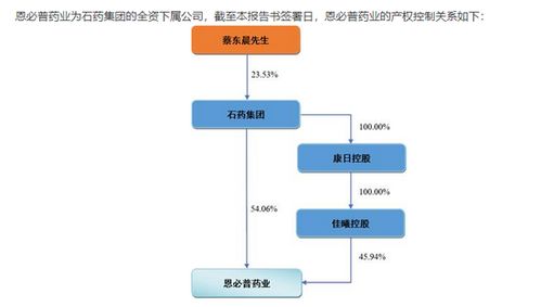 有股票代码的就是上市公司吗