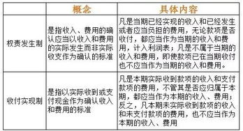 为什么在会计核算基础中的权责发生制适用于企业单位，而收付实现制适用于行政事业单位