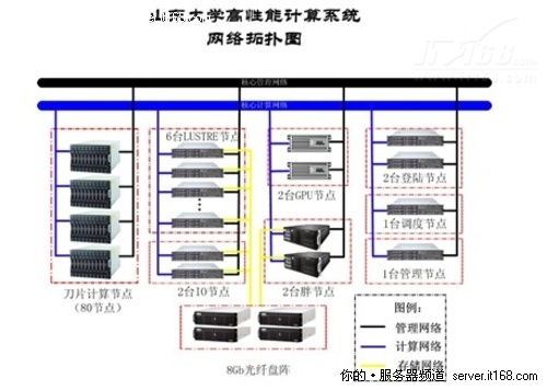 租用美国服务器直连线路有哪些优势