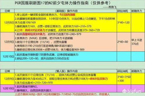 公主连结Re Dive 12月活动信息及射手座公会战建议