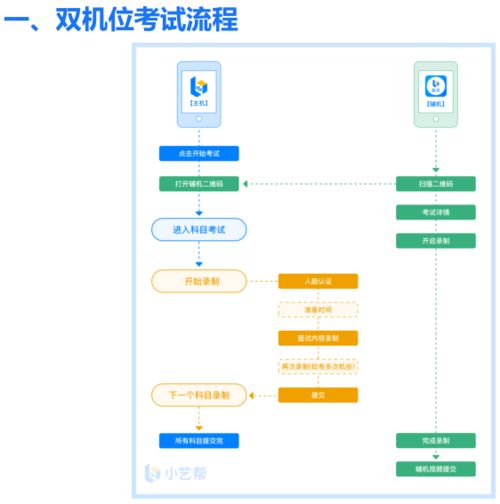 全面解读 浙江音乐学院2021校考线上初试怎么考 怎么录