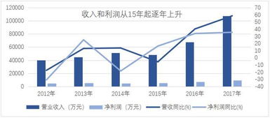 一家证券突然宣布破产,留在账户里的股票和资金会......