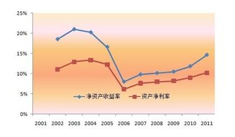 计算：(1)剩余价值总额(2)利润率(3)平均利润率(4)平均利润(5)生产价格