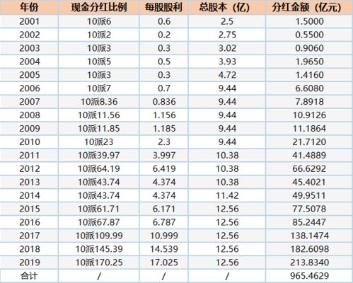 每股股利和每股派息有什么关系？