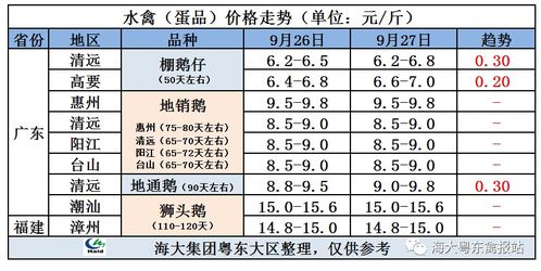 2021.9.29 明天鸭价