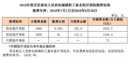 2022 2023年山东日照度灵活就业人员社保缴费基数(日照灵活就业基本养老保险)