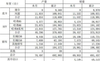 (数学题）长城汽车销售公司5月份销售某型号汽车，当月该型号的汽车进价为30万元/辆，若当月销售量超