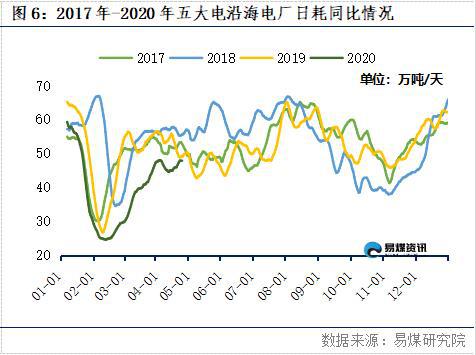 国际三大动力煤价格指数持续上涨，亚太市场成绩突出