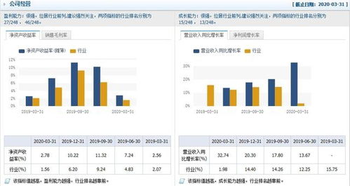 净资产11元的次新股