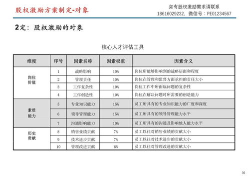 史上最全股权激励方案 86页PPT