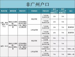 看你下半年有没有资格买房 先读懂广州的买房政策 
