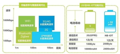 物联网应用技术学什么(物联网应用技术学高数吗) 