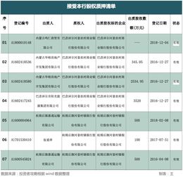 新股东股金不到账怎么办