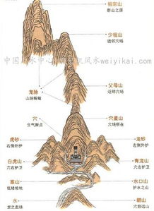 风水中穴是什么意思