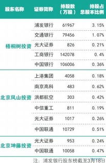 外汇局概念股有哪些值得重点关注