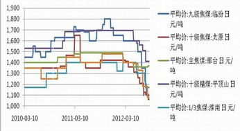 焦炭期货焦炭多少钱可以回本