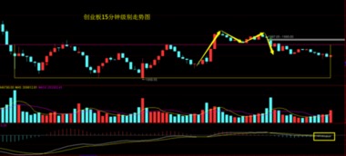 今天（3月30日）新五丰尾盘放量，但股价没有上拉。后市场如何？