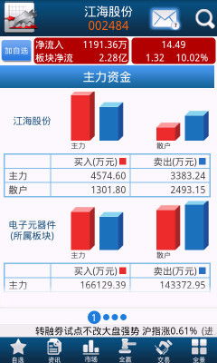 手机证券软件如何调出宝塔线