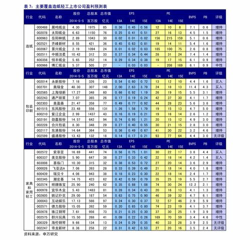 vivox27多少钱?