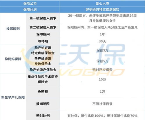 香港母婴保险父母为孩子买香港保险需要带哪些资料