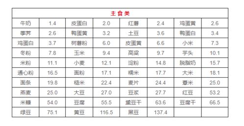 这么多人痛风,6个原因一半和吃有关 最全食物嘌呤等级表来了