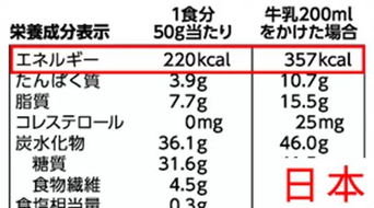 减肥总是不成功 可能因为这件事情没做好 