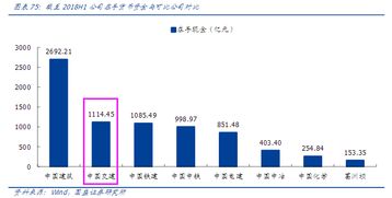 怎样增加企业的业绩营收？