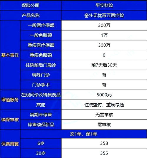 平安保险百万医疗保险责任平安百万医疗报销范围