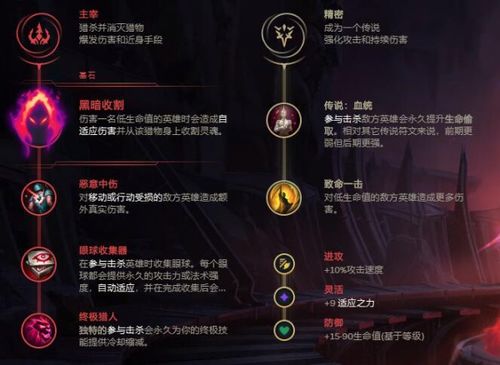 LOL10.24最强射手盘点 10.24版本射手排行 