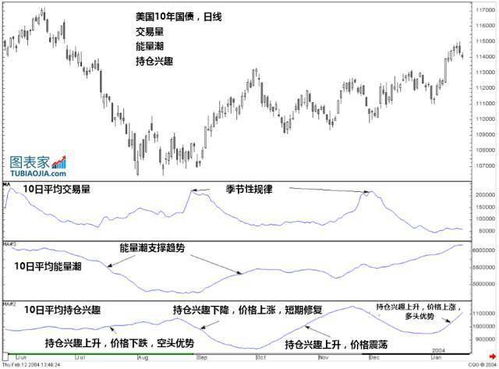 持仓兴趣指标是怎么得到的?