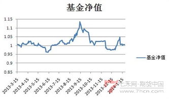 请教各位前辈期货外汇股票的资金管理问题：我听说有一种资金管理方法可以不用技术分析用丢铜板的方式也...