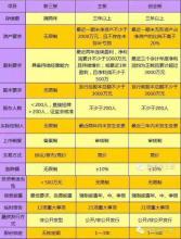 什么是上市公司，上市公司应该具备哪些条件