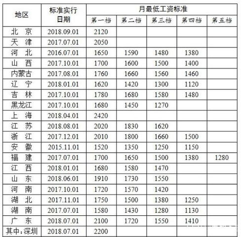 厦门宝宸和TDK哪家企业更好些？重要的是普工薪资待遇问题。谢谢