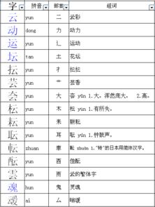 层可以换什么偏旁成新字再组词 