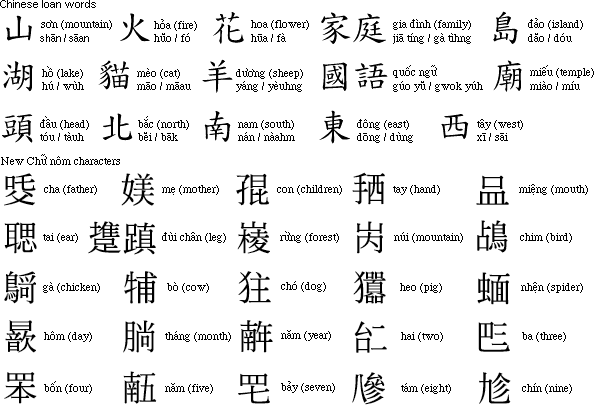 du的汉字有哪些？(du的同音字？)