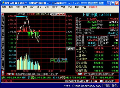 申银万国同花顺_申银万国证券同花顺_申银万国官网同花顺