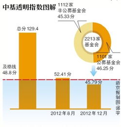 投指数基金会赔本