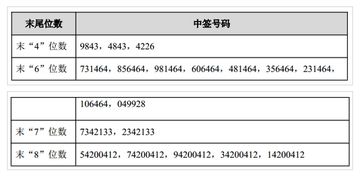 请问我乐家居什么时候上市。为什么中签21天还不上市什么原因