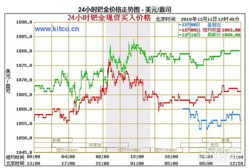 如何查询股票历史上的收盘价