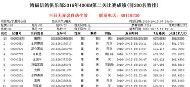 西安 云鼎之巅 赛鸽拍卖会系列