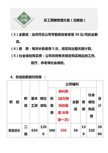 零售终端店铺员工薪酬管理方案 基本工资 绩效提成 其他