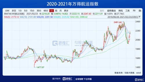 中远航运13.6买的，现在能补仓吗？市盈率8.37是什么意思谢谢