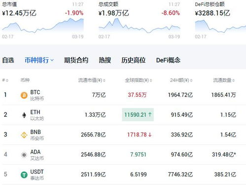 BTC币碳链交易所在哪？全球多少个BTC币交易所