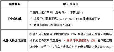 珠海智新科技 资本 工业机器人四大家族三季报剖析,运去英雄不自由